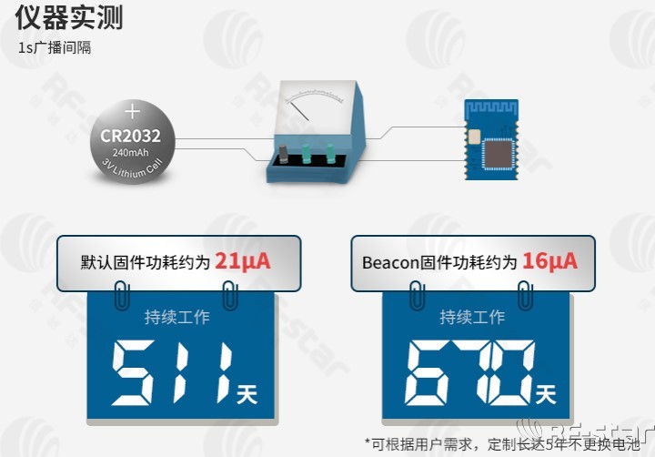 无线通信方案厂商