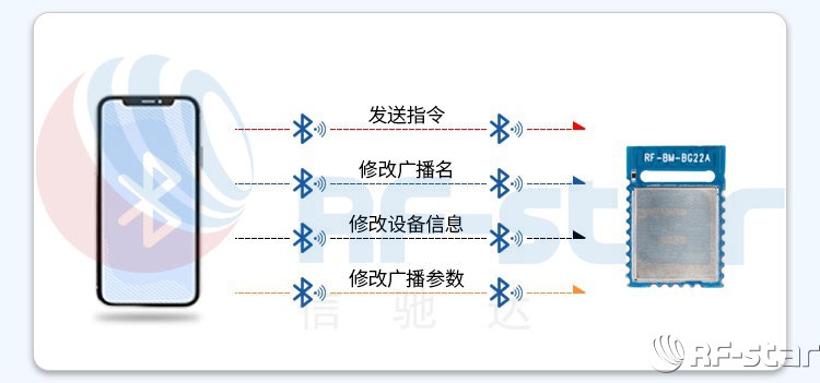 无线通信方案厂商