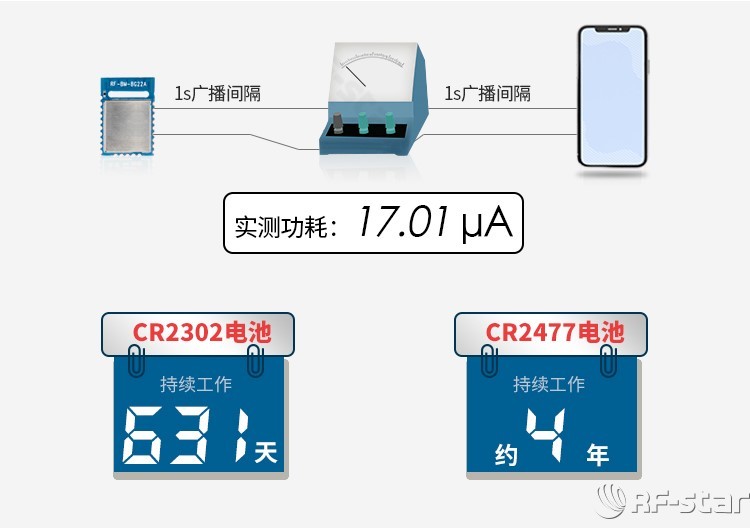 无线通信方案厂商