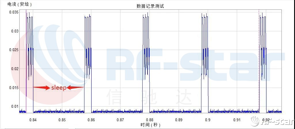 无线通信方案厂商