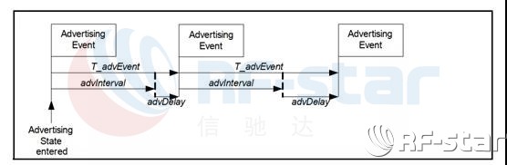 无线通信方案厂商