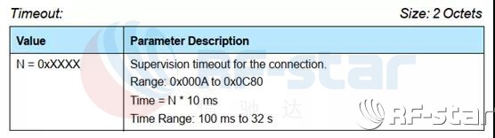 无线通信方案厂商