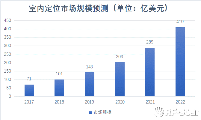 无线通信方案厂商