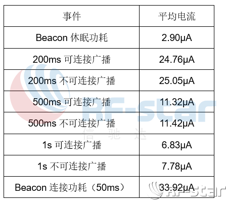 无线通信方案厂商