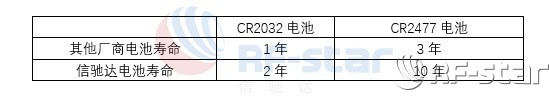 无线通信方案厂商