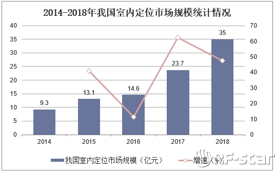 无线通信方案厂商