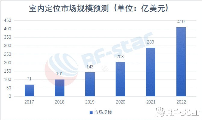 无线通信方案厂商