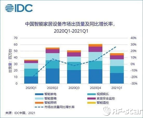 无线通信方案厂商