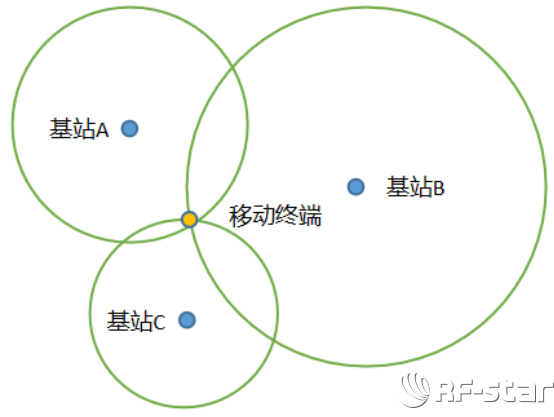 无线通信方案厂商