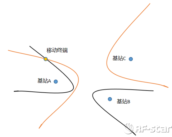 无线通信方案厂商