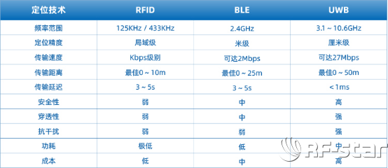 无线通信方案厂商