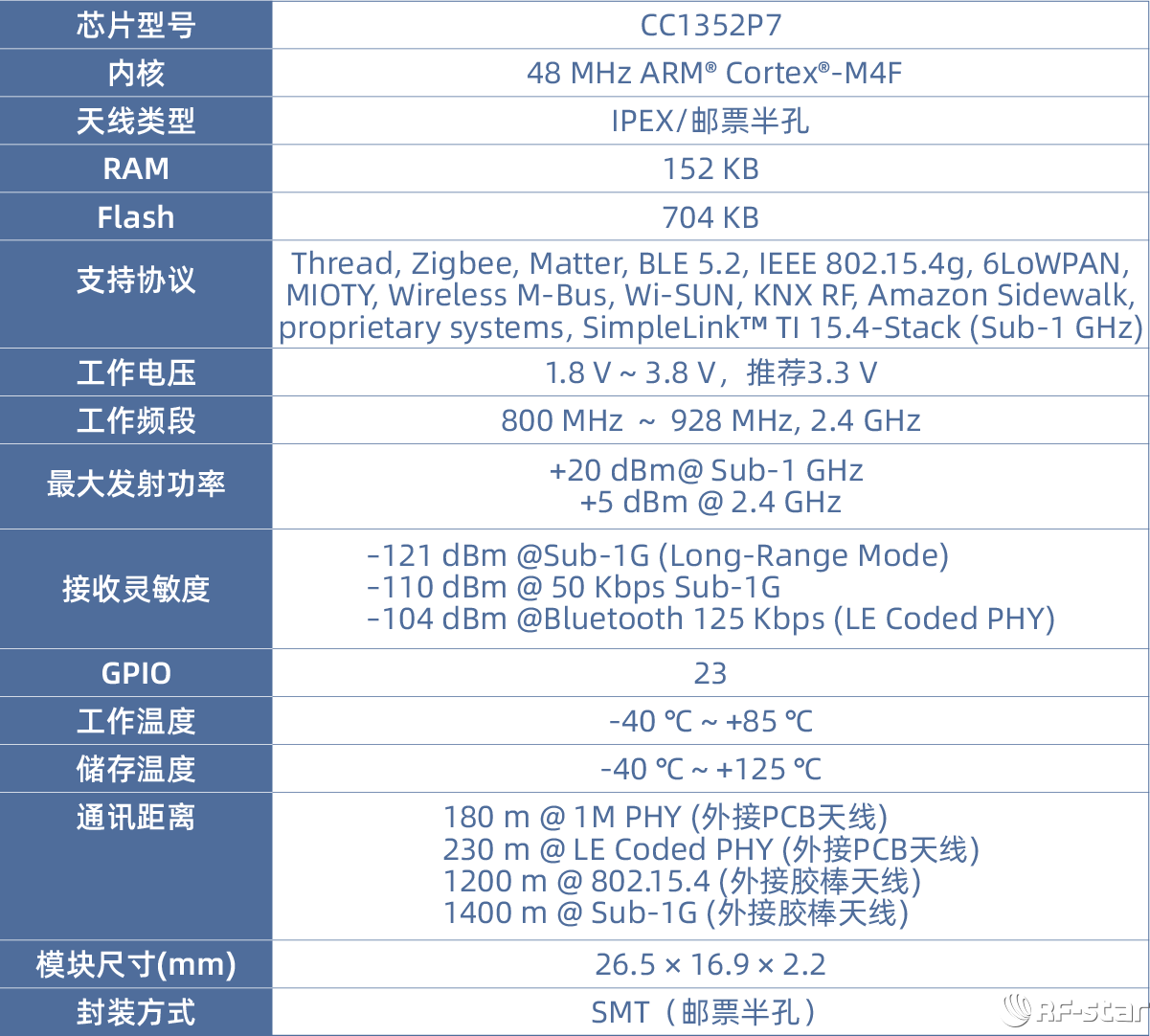 RF-TI1352P2模块详细参数