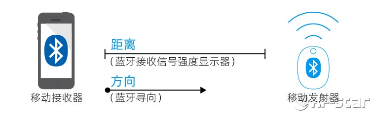 无线通信方案厂商