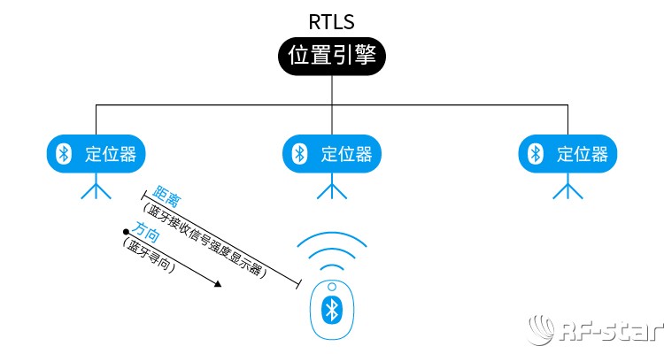 无线通信方案厂商