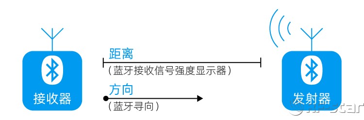 无线通信方案厂商