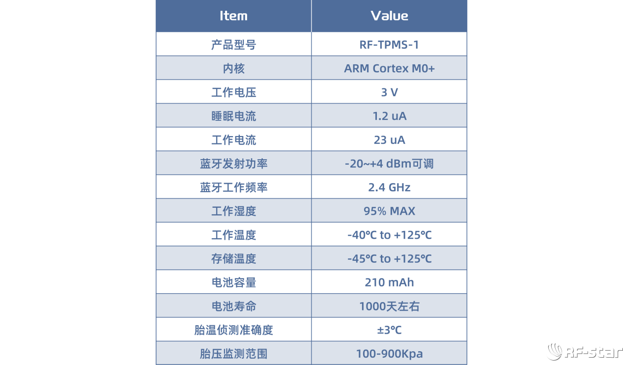 乐虎游戏蓝牙TPMS产品参数