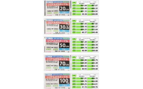 实测解密20厘米到100厘米SATA硬盘线长对SSD性能的影响