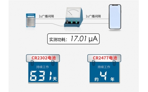 芯科EFR32BG22芯片，详细分析与nRF52805和CC2640R2F区别